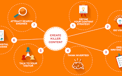 Content Marketing Campaign